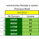 VKA3027 Народження. ArtSolo. Схема на тканині для вишивання бісером