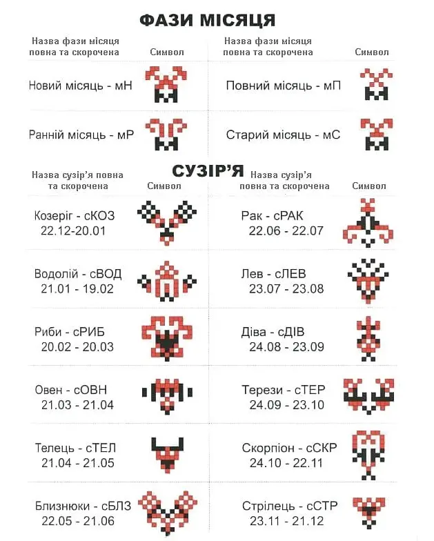 Символіка в українській вишивці