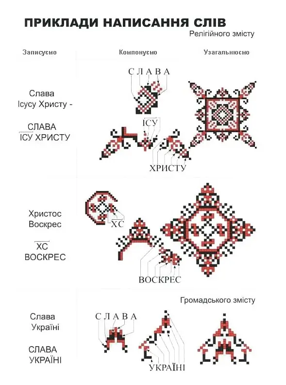 Символіка в українській вишивці